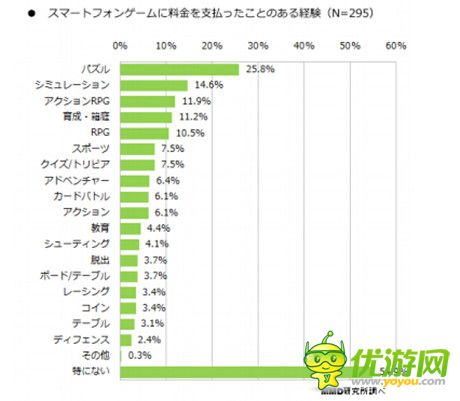 2014年日本手游利用實態(tài)調(diào)查報告