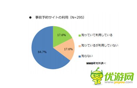 2014年日本手游利用實態(tài)調(diào)查報告