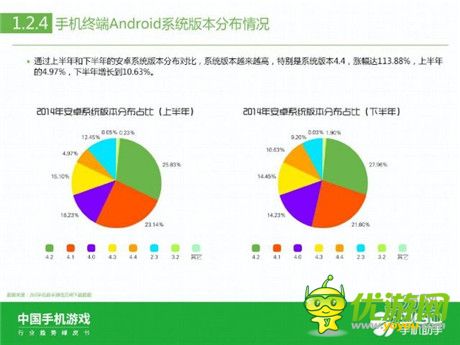 360手機(jī)助手正式發(fā)布《中國(guó)手機(jī)游戲行業(yè)趨勢(shì)綠皮書(shū)-2015》