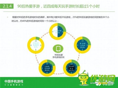 360手機(jī)助手正式發(fā)布《中國(guó)手機(jī)游戲行業(yè)趨勢(shì)綠皮書(shū)-2015》