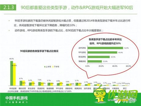 360手機(jī)助手正式發(fā)布《中國(guó)手機(jī)游戲行業(yè)趨勢(shì)綠皮書(shū)-2015》