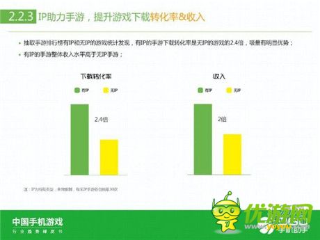 360手機(jī)助手正式發(fā)布《中國手機(jī)游戲行業(yè)趨勢綠皮書-2015》