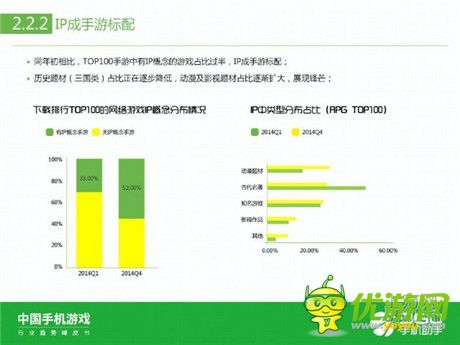 360手機(jī)助手正式發(fā)布《中國手機(jī)游戲行業(yè)趨勢綠皮書-2015》