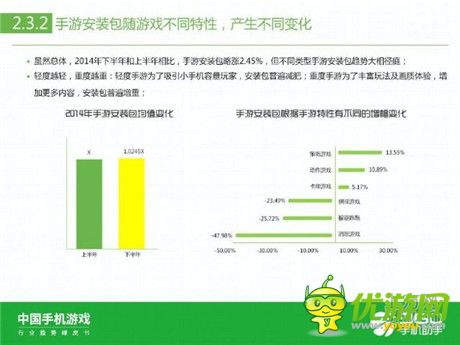 360手機(jī)助手正式發(fā)布《中國手機(jī)游戲行業(yè)趨勢綠皮書-2015》