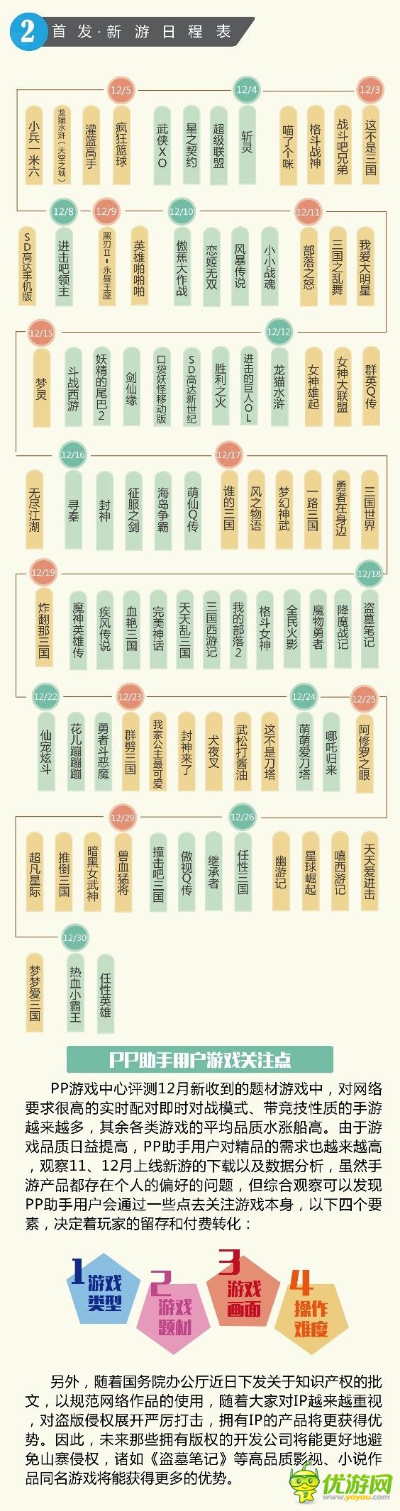 PP助手12月游戲報(bào)告：經(jīng)典細(xì)移植IP、小說IP火熱