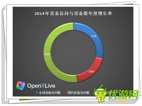 DoNews牛耳獎揭幕 OpenXLive榮膺互聯(lián)網行業(yè)年度最佳創(chuàng)業(yè)企業(yè)